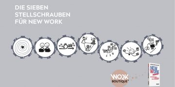 Die 7 Stellschrauben für New Work. Aus New Work Unplugged.