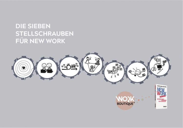 Die 7 Stellschrauben für New Work. Aus New Work Unplugged.