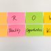 GROW Modell - effizientes Coachingtool