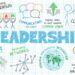 New Work braucht auch New Leadership. New Work Unplugged by Kerstin Sarah von Appen.
